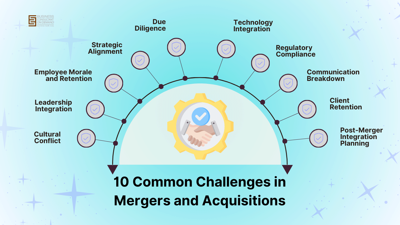 10 Common Challenges in Mergers and Acquisitions and How to Overcome Them