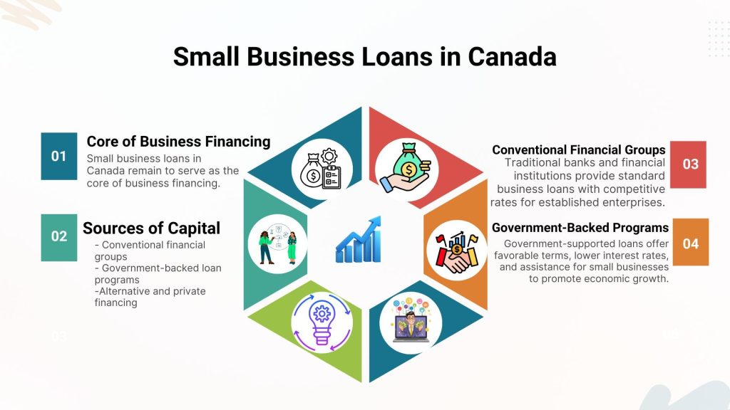 Core of Business Financing 4
