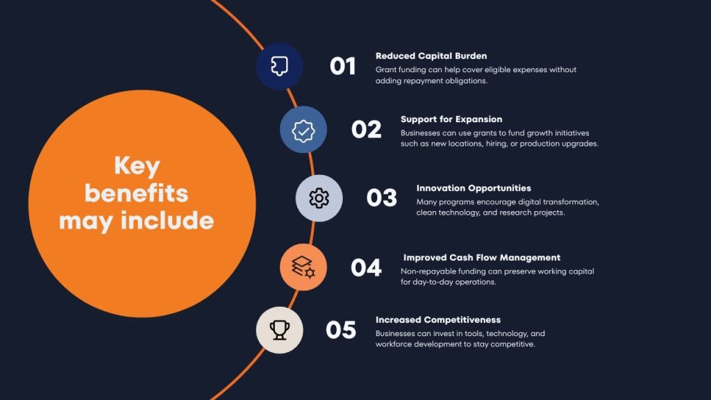 How Small Business Grants in Canada Help Companies Grow Fast image 16