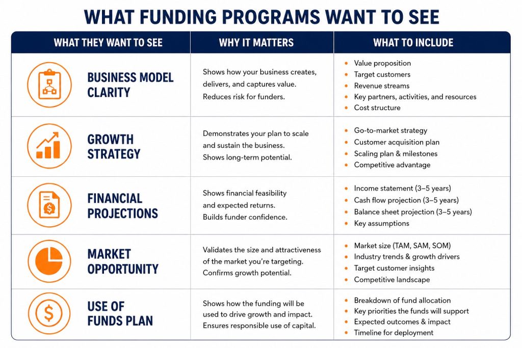 How Small Business Grants in Canada Help Companies Grow Fast image 3