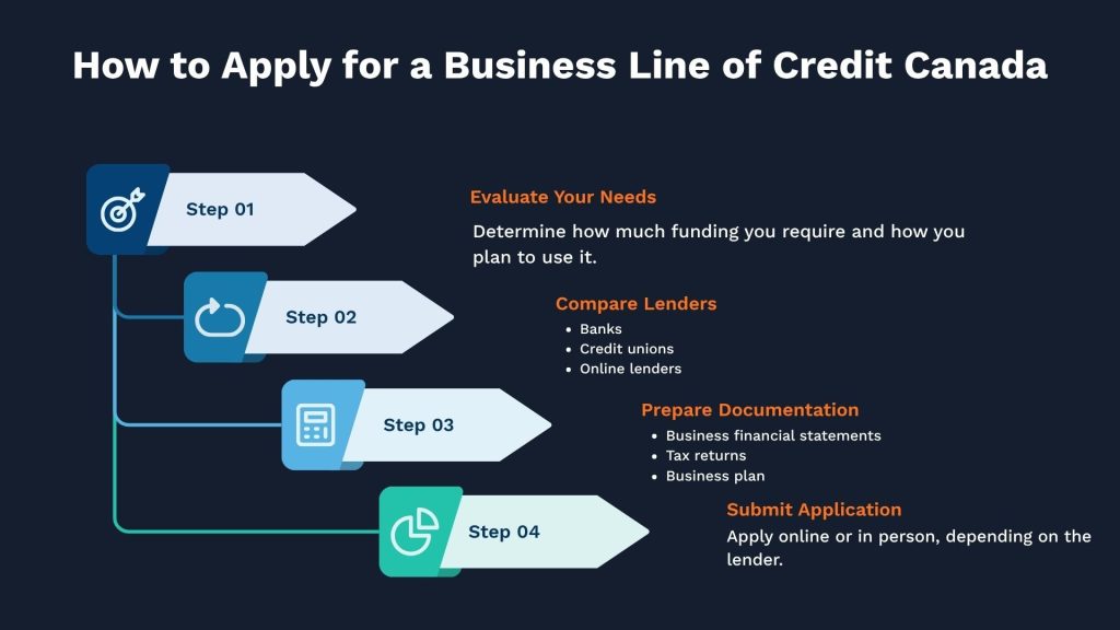 Why Choose Business Line of Credit Canada in 2026 image 4