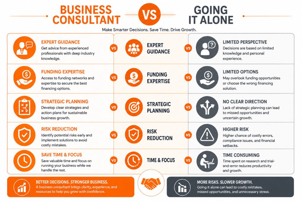 How a Business Consultant Helps Canadian Small Businesses Grow and Secure Funding Business Consultant vs Going It Alone