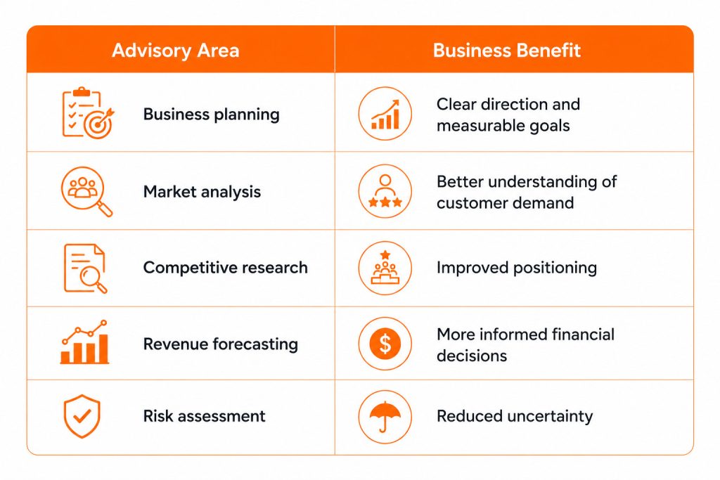 How a Business Consultant Helps Canadian Small Businesses Grow and Secure Funding Strategic planning 2