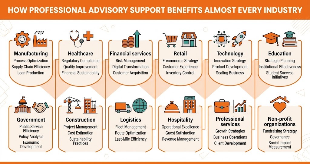 How Business Advisory Services Turn Challenges into Opportunities image 10