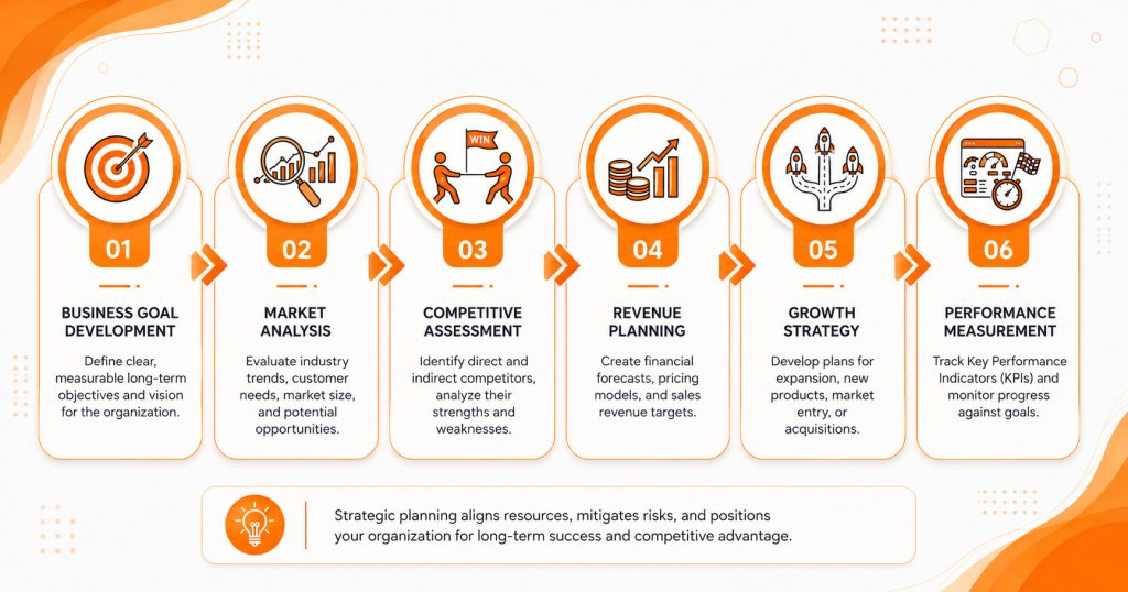 How Business Advisory Services Turn Challenges into Opportunities image